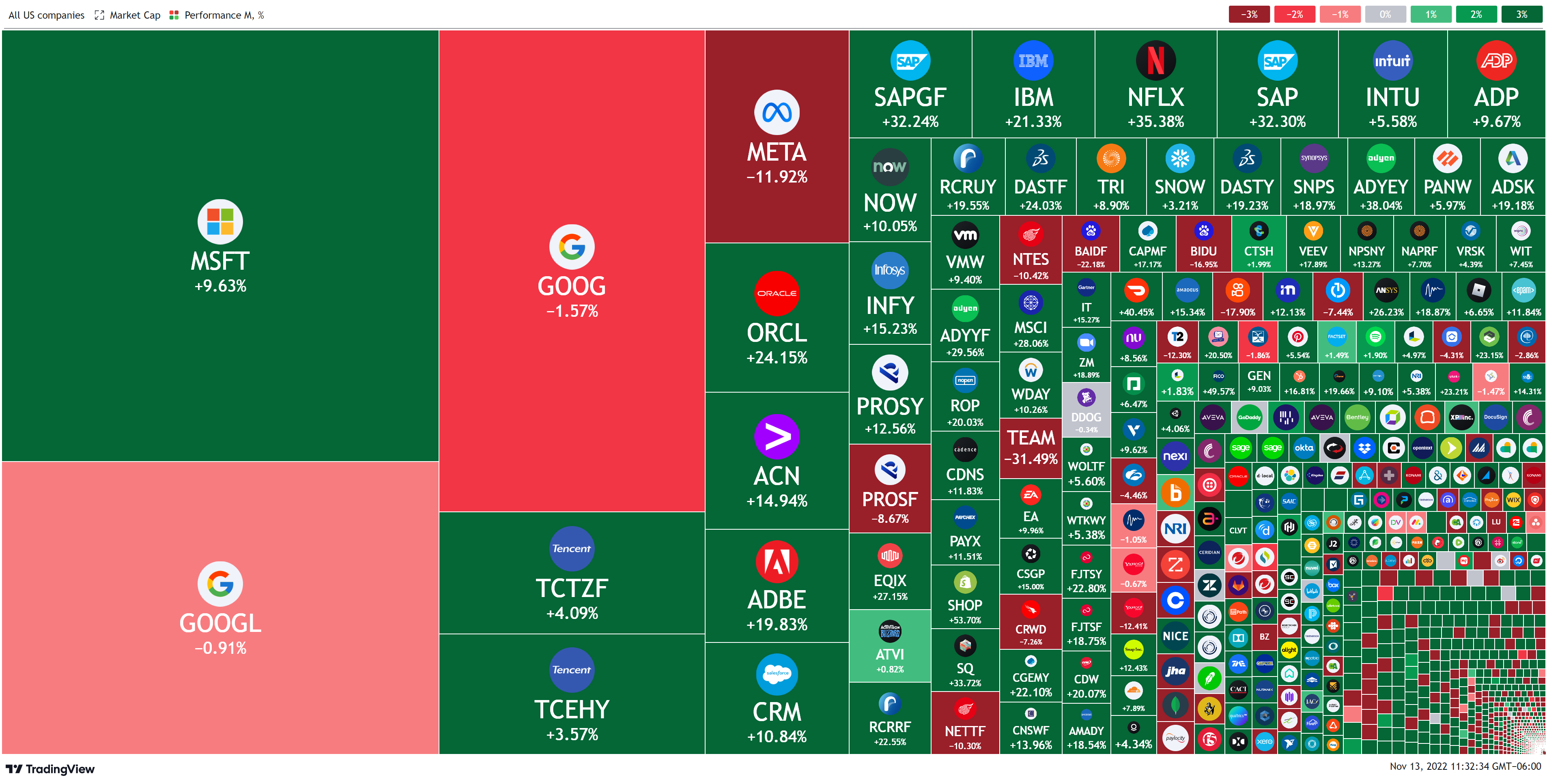 image of stock market heatmap